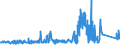 KN 73023000 /Exporte /Einheit = Preise (Euro/Tonne) /Partnerland: Lettland /Meldeland: Eur27_2020 /73023000:Weichenzungen, Herzstücke, Zungenverbindungsstangen und Anderes Material für Kreuzungen Oder Weichen von Bahnschienen, aus Eisen Oder Stahl