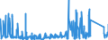 KN 73023000 /Exporte /Einheit = Preise (Euro/Tonne) /Partnerland: Litauen /Meldeland: Eur27_2020 /73023000:Weichenzungen, Herzstücke, Zungenverbindungsstangen und Anderes Material für Kreuzungen Oder Weichen von Bahnschienen, aus Eisen Oder Stahl