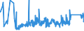 KN 73023000 /Exporte /Einheit = Preise (Euro/Tonne) /Partnerland: Slowakei /Meldeland: Eur27_2020 /73023000:Weichenzungen, Herzstücke, Zungenverbindungsstangen und Anderes Material für Kreuzungen Oder Weichen von Bahnschienen, aus Eisen Oder Stahl