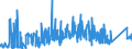 KN 73023000 /Exporte /Einheit = Preise (Euro/Tonne) /Partnerland: Ungarn /Meldeland: Eur27_2020 /73023000:Weichenzungen, Herzstücke, Zungenverbindungsstangen und Anderes Material für Kreuzungen Oder Weichen von Bahnschienen, aus Eisen Oder Stahl