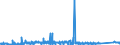 KN 73023000 /Exporte /Einheit = Preise (Euro/Tonne) /Partnerland: Rumaenien /Meldeland: Eur27_2020 /73023000:Weichenzungen, Herzstücke, Zungenverbindungsstangen und Anderes Material für Kreuzungen Oder Weichen von Bahnschienen, aus Eisen Oder Stahl