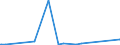 KN 73023000 /Exporte /Einheit = Preise (Euro/Tonne) /Partnerland: Albanien /Meldeland: Eur27_2020 /73023000:Weichenzungen, Herzstücke, Zungenverbindungsstangen und Anderes Material für Kreuzungen Oder Weichen von Bahnschienen, aus Eisen Oder Stahl