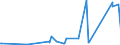 KN 73023000 /Exporte /Einheit = Preise (Euro/Tonne) /Partnerland: Kasachstan /Meldeland: Eur27_2020 /73023000:Weichenzungen, Herzstücke, Zungenverbindungsstangen und Anderes Material für Kreuzungen Oder Weichen von Bahnschienen, aus Eisen Oder Stahl