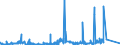 KN 73023000 /Exporte /Einheit = Preise (Euro/Tonne) /Partnerland: Marokko /Meldeland: Eur27_2020 /73023000:Weichenzungen, Herzstücke, Zungenverbindungsstangen und Anderes Material für Kreuzungen Oder Weichen von Bahnschienen, aus Eisen Oder Stahl