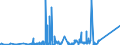 KN 73023000 /Exporte /Einheit = Preise (Euro/Tonne) /Partnerland: Algerien /Meldeland: Eur27_2020 /73023000:Weichenzungen, Herzstücke, Zungenverbindungsstangen und Anderes Material für Kreuzungen Oder Weichen von Bahnschienen, aus Eisen Oder Stahl