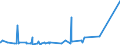 KN 73023000 /Exporte /Einheit = Preise (Euro/Tonne) /Partnerland: Tunesien /Meldeland: Eur27_2020 /73023000:Weichenzungen, Herzstücke, Zungenverbindungsstangen und Anderes Material für Kreuzungen Oder Weichen von Bahnschienen, aus Eisen Oder Stahl