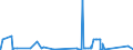 KN 73023000 /Exporte /Einheit = Preise (Euro/Tonne) /Partnerland: Elfenbeink. /Meldeland: Eur27_2020 /73023000:Weichenzungen, Herzstücke, Zungenverbindungsstangen und Anderes Material für Kreuzungen Oder Weichen von Bahnschienen, aus Eisen Oder Stahl