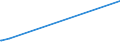 KN 73023000 /Exporte /Einheit = Preise (Euro/Tonne) /Partnerland: Togo /Meldeland: Eur27_2020 /73023000:Weichenzungen, Herzstücke, Zungenverbindungsstangen und Anderes Material für Kreuzungen Oder Weichen von Bahnschienen, aus Eisen Oder Stahl