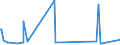 KN 73023000 /Exporte /Einheit = Preise (Euro/Tonne) /Partnerland: Nigeria /Meldeland: Eur27_2020 /73023000:Weichenzungen, Herzstücke, Zungenverbindungsstangen und Anderes Material für Kreuzungen Oder Weichen von Bahnschienen, aus Eisen Oder Stahl