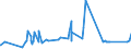 KN 73023000 /Exporte /Einheit = Preise (Euro/Tonne) /Partnerland: Gabun /Meldeland: Eur27_2020 /73023000:Weichenzungen, Herzstücke, Zungenverbindungsstangen und Anderes Material für Kreuzungen Oder Weichen von Bahnschienen, aus Eisen Oder Stahl