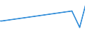 KN 73023000 /Exporte /Einheit = Preise (Euro/Tonne) /Partnerland: Aethiopien /Meldeland: Eur15 /73023000:Weichenzungen, Herzstücke, Zungenverbindungsstangen und Anderes Material für Kreuzungen Oder Weichen von Bahnschienen, aus Eisen Oder Stahl