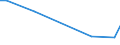 KN 73023000 /Exporte /Einheit = Preise (Euro/Tonne) /Partnerland: Uganda /Meldeland: Eur27 /73023000:Weichenzungen, Herzstücke, Zungenverbindungsstangen und Anderes Material für Kreuzungen Oder Weichen von Bahnschienen, aus Eisen Oder Stahl