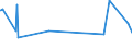 KN 73023000 /Exporte /Einheit = Preise (Euro/Tonne) /Partnerland: Tansania /Meldeland: Eur27_2020 /73023000:Weichenzungen, Herzstücke, Zungenverbindungsstangen und Anderes Material für Kreuzungen Oder Weichen von Bahnschienen, aus Eisen Oder Stahl