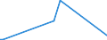 KN 73023000 /Exporte /Einheit = Preise (Euro/Tonne) /Partnerland: Mosambik /Meldeland: Eur27_2020 /73023000:Weichenzungen, Herzstücke, Zungenverbindungsstangen und Anderes Material für Kreuzungen Oder Weichen von Bahnschienen, aus Eisen Oder Stahl