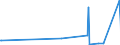 CN 73029000 /Exports /Unit = Prices (Euro/ton) /Partner: Liechtenstein /Reporter: Eur27_2020 /73029000:Sleepers `cross-ties`, Check-rails, Rack Rails, Chairs, Chair Wedges, Rail Clips, Bedplates and Ties and Other Specialised Material for the Jointing or Fixing of Railway or Tramway Track, of Iron or Steel (Excl. Rails, Switch Blades, Crossing Frogs, Point Rods and Other Crossing Pieces, and Fish-plates and Sole Plates)