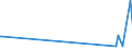 KN 73029000 /Exporte /Einheit = Preise (Euro/Tonne) /Partnerland: Aequat.guin. /Meldeland: Eur27_2020 /73029000:Bahnschwellen, Leitschienen, Zahnstangen, Schienenstühle, Winkel, Klemmplatten, Spurplatten und Spurstangen und Anderes für das Verlegen, Zusammenfügen Oder Befestigen von Bahnschienen Besonders Hergerichtetes Material, aus Eisen Oder Stahl (Ausg. Schienen, Weichenzungen, Herzstücke, Zungenverbindungsstangen und Anderes Material für Kreuzungen Oder Weichen Sowie Laschen und Unterlagsplatten)