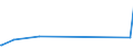 CN 7302 /Exports /Unit = Prices (Euro/ton) /Partner: Guinea Biss. /Reporter: European Union /7302:Railway or Tramway Track Construction Material of Iron or Steel, the Following : Rails, Check-rails and Rack Rails, Switch Blades, Crossing Frogs, Point Rods and Other Crossing Pieces, Sleepers `cross-ties`, Fish-plates, Chairs, Chair Wedges, Sole Plates `base Plates`, Rail Clips, Bedplates, Ties and Other Material Specialised for Jointing or Fixing Rails