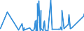 CN 73030090 /Exports /Unit = Prices (Euro/ton) /Partner: Azerbaijan /Reporter: Eur27_2020 /73030090:Tubes, Pipes and Hollow Profiles, of Cast Iron (Excl. Products of a Kind Used in Pressure Systems)