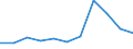 KN 7303 /Exporte /Einheit = Preise (Euro/Tonne) /Partnerland: Belgien/Luxemburg /Meldeland: Eur27 /7303:Rohre und Hohlprofile, aus Gusseisen