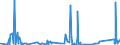 CN 7303 /Exports /Unit = Prices (Euro/ton) /Partner: Gabon /Reporter: Eur27_2020 /7303:Tubes, Pipes and Hollow Profiles, of Cast Iron