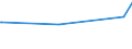 CN 73041100 /Exports /Unit = Prices (Euro/ton) /Partner: Liechtenstein /Reporter: Eur27_2020 /73041100:Line Pipe of a Kind Used for oil or gas Pipelines, Seamless, of Stainless Steel