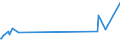 CN 73041930 /Exports /Unit = Prices (Euro/ton) /Partner: Sudan /Reporter: European Union /73041930:Line Pipe of a Kind Used for oil or gas Pipelines, Seamless, of Iron or Steel, of an External Diameter of > 168,3 mm but <= 406,4 mm (Excl. Products of Stainless Steel or of Cast Iron)