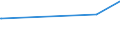 CN 73041990 /Exports /Unit = Prices (Euro/ton) /Partner: Kosovo /Reporter: Eur28 /73041990:Line Pipe of a Kind Used for oil or gas Pipelines, Seamless, of Iron or Steel, of an External Diameter of > 406,4 mm (Excl. Products of Stainless Steel or of Cast Iron)