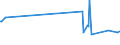 CN 73041990 /Exports /Unit = Prices (Euro/ton) /Partner: For.jrep.mac /Reporter: Eur27_2020 /73041990:Line Pipe of a Kind Used for oil or gas Pipelines, Seamless, of Iron or Steel, of an External Diameter of > 406,4 mm (Excl. Products of Stainless Steel or of Cast Iron)