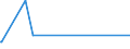 KN 73041990 /Exporte /Einheit = Preise (Euro/Tonne) /Partnerland: Sudan /Meldeland: Eur27 /73041990:Rohre, Nahtlos, aus Eisen Oder Stahl, von der für Öl- Oder Gasfernleitungen Verwendeten art `line Pipe`, mit Einem äußeren Durchmesser von > 406,4 mm (Ausg. aus Nichtrostendem Stahl Oder aus Gusseisen)