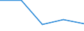 CN 73042010 /Exports /Unit = Prices (Euro/ton) /Partner: Czechoslovak /Reporter: Eur27 /73042010:Drill Pipe of a Kind Used for Drilling for oil or Gas, of Iron or Steel (Excl. Products of Cast Iron)