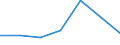 CN 73042010 /Exports /Unit = Prices (Euro/ton) /Partner: Bulgaria /Reporter: Eur27 /73042010:Drill Pipe of a Kind Used for Drilling for oil or Gas, of Iron or Steel (Excl. Products of Cast Iron)