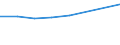 CN 73042010 /Exports /Unit = Prices (Euro/ton) /Partner: Albania /Reporter: Eur27 /73042010:Drill Pipe of a Kind Used for Drilling for oil or Gas, of Iron or Steel (Excl. Products of Cast Iron)