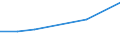 CN 73042010 /Exports /Unit = Prices (Euro/ton) /Partner: Sudan /Reporter: Eur27 /73042010:Drill Pipe of a Kind Used for Drilling for oil or Gas, of Iron or Steel (Excl. Products of Cast Iron)