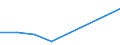 CN 73042010 /Exports /Unit = Prices (Euro/ton) /Partner: Gambia /Reporter: Eur27 /73042010:Drill Pipe of a Kind Used for Drilling for oil or Gas, of Iron or Steel (Excl. Products of Cast Iron)