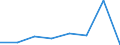 CN 73042010 /Exports /Unit = Prices (Euro/ton) /Partner: Canada /Reporter: Eur27 /73042010:Drill Pipe of a Kind Used for Drilling for oil or Gas, of Iron or Steel (Excl. Products of Cast Iron)