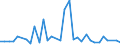 KN 73042200 /Exporte /Einheit = Preise (Euro/Tonne) /Partnerland: Ver.koenigreich(Ohne Nordirland) /Meldeland: Eur27_2020 /73042200:Bohrgestänge `drill Pipe`, Nahtlos, aus Nichtrostendem Stahl, von der für das Bohren von Öl Oder gas Verwendeten Art