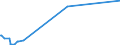 KN 73042200 /Exporte /Einheit = Preise (Euro/Tonne) /Partnerland: Island /Meldeland: Europäische Union /73042200:Bohrgestänge `drill Pipe`, Nahtlos, aus Nichtrostendem Stahl, von der für das Bohren von Öl Oder gas Verwendeten Art