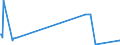 KN 73042200 /Exporte /Einheit = Preise (Euro/Tonne) /Partnerland: Weissrussland /Meldeland: Europäische Union /73042200:Bohrgestänge `drill Pipe`, Nahtlos, aus Nichtrostendem Stahl, von der für das Bohren von Öl Oder gas Verwendeten Art