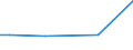CN 73042200 /Exports /Unit = Prices (Euro/ton) /Partner: Moldova /Reporter: Eur27_2020 /73042200:Drill Pipe, Seamless, of Stainless Steel, of a Kind Used in Drilling for oil or Gas