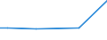 KN 73042200 /Exporte /Einheit = Preise (Euro/Tonne) /Partnerland: Moldau /Meldeland: Eur27_2020 /73042200:Bohrgestänge `drill Pipe`, Nahtlos, aus Nichtrostendem Stahl, von der für das Bohren von Öl Oder gas Verwendeten Art