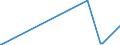 KN 73042200 /Exporte /Einheit = Preise (Euro/Tonne) /Partnerland: Turkmenistan /Meldeland: Europäische Union /73042200:Bohrgestänge `drill Pipe`, Nahtlos, aus Nichtrostendem Stahl, von der für das Bohren von Öl Oder gas Verwendeten Art