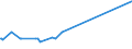 KN 73042200 /Exporte /Einheit = Preise (Euro/Tonne) /Partnerland: Ehem.jug.rep.mazed /Meldeland: Europäische Union /73042200:Bohrgestänge `drill Pipe`, Nahtlos, aus Nichtrostendem Stahl, von der für das Bohren von Öl Oder gas Verwendeten Art