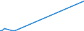 KN 73042200 /Exporte /Einheit = Preise (Euro/Tonne) /Partnerland: Sierra Leone /Meldeland: Europäische Union /73042200:Bohrgestänge `drill Pipe`, Nahtlos, aus Nichtrostendem Stahl, von der für das Bohren von Öl Oder gas Verwendeten Art