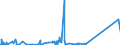 KN 73042200 /Exporte /Einheit = Preise (Euro/Tonne) /Partnerland: Nigeria /Meldeland: Eur27_2020 /73042200:Bohrgestänge `drill Pipe`, Nahtlos, aus Nichtrostendem Stahl, von der für das Bohren von Öl Oder gas Verwendeten Art