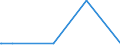 KN 73042200 /Exporte /Einheit = Preise (Euro/Tonne) /Partnerland: Dem. Rep. Kongo /Meldeland: Europäische Union /73042200:Bohrgestänge `drill Pipe`, Nahtlos, aus Nichtrostendem Stahl, von der für das Bohren von Öl Oder gas Verwendeten Art