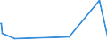 KN 73042200 /Exporte /Einheit = Preise (Euro/Tonne) /Partnerland: Aethiopien /Meldeland: Eur27_2020 /73042200:Bohrgestänge `drill Pipe`, Nahtlos, aus Nichtrostendem Stahl, von der für das Bohren von Öl Oder gas Verwendeten Art