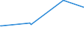 KN 73042200 /Exporte /Einheit = Preise (Euro/Tonne) /Partnerland: Kenia /Meldeland: Europäische Union /73042200:Bohrgestänge `drill Pipe`, Nahtlos, aus Nichtrostendem Stahl, von der für das Bohren von Öl Oder gas Verwendeten Art