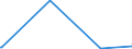 KN 73042200 /Exporte /Einheit = Preise (Euro/Tonne) /Partnerland: Mosambik /Meldeland: Europäische Union /73042200:Bohrgestänge `drill Pipe`, Nahtlos, aus Nichtrostendem Stahl, von der für das Bohren von Öl Oder gas Verwendeten Art