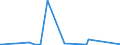 KN 73042200 /Exporte /Einheit = Preise (Euro/Tonne) /Partnerland: Madagaskar /Meldeland: Eur27_2020 /73042200:Bohrgestänge `drill Pipe`, Nahtlos, aus Nichtrostendem Stahl, von der für das Bohren von Öl Oder gas Verwendeten Art