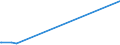 KN 73042200 /Exporte /Einheit = Preise (Euro/Tonne) /Partnerland: Namibia /Meldeland: Europäische Union /73042200:Bohrgestänge `drill Pipe`, Nahtlos, aus Nichtrostendem Stahl, von der für das Bohren von Öl Oder gas Verwendeten Art